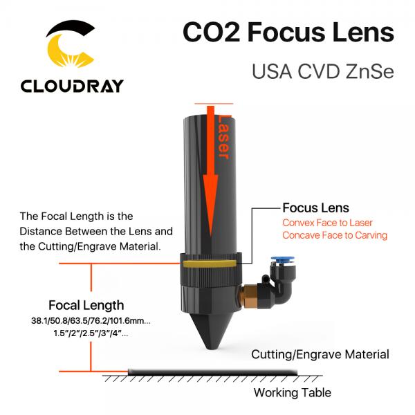 Focus Lens USA CVD ZnSe DIA 12 15 18 19.05 20 FL 38.1 50.8 63.5 76.2 101.6 127mm for CO2 Laser Engraving Cutting Machine