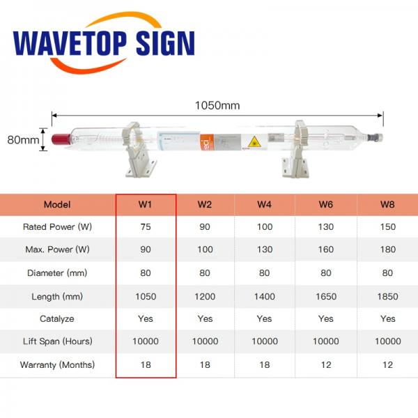 RECI W1 75W CO2 Laser Tube Length 1050mm Dia.80mm use for Engraving Machine & Cutting Machine