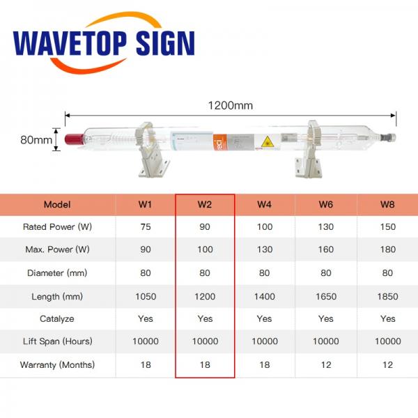 Reci W2 90W-100W CO2 Laser Tube Length 1200mm Dia.80mm for Co2 Laser Engraving Cutting Machine