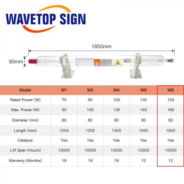 RECI Laser Tube W8 150W Length 1850mm Dia.90mm Co2 Laser Tube use for Laser Engraving and Cutting Machine