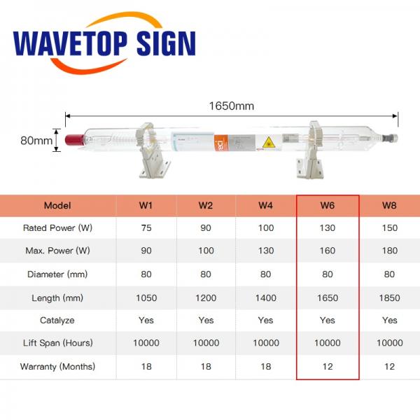 Reci W6 130W Length 1650 Dia. 80mm Co2 Laser Tube Wooden Case Box Packing for CO2 Laser Engraving Cutting Machine