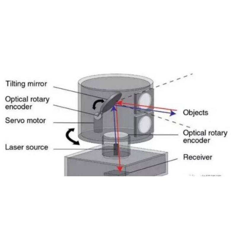 Laser principle,application status and development